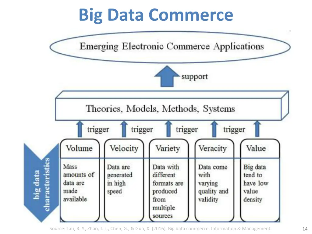 big data commerce