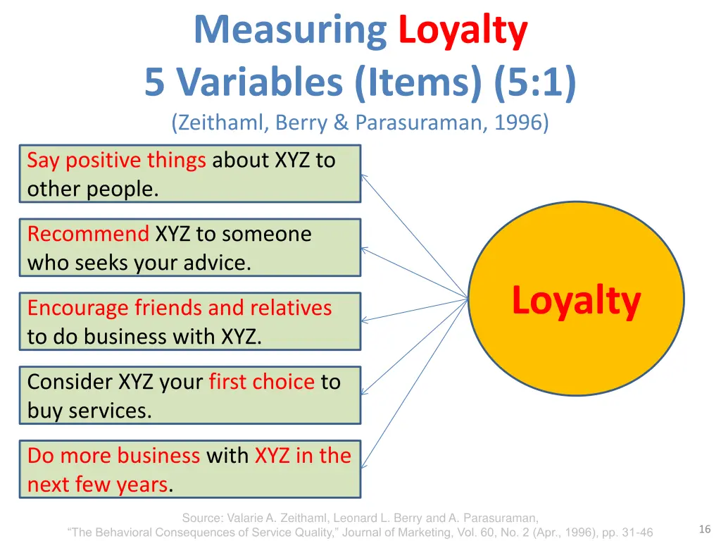 measuring loyalty 5 variables items 5 1 zeithaml