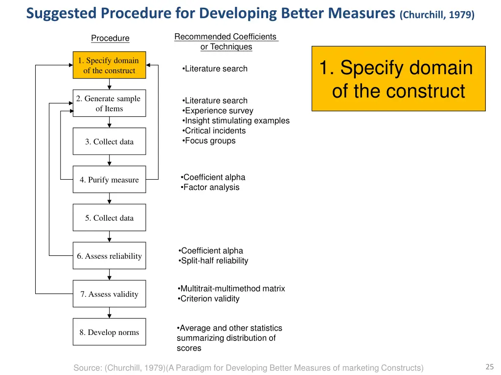 suggested procedure for developing better 1