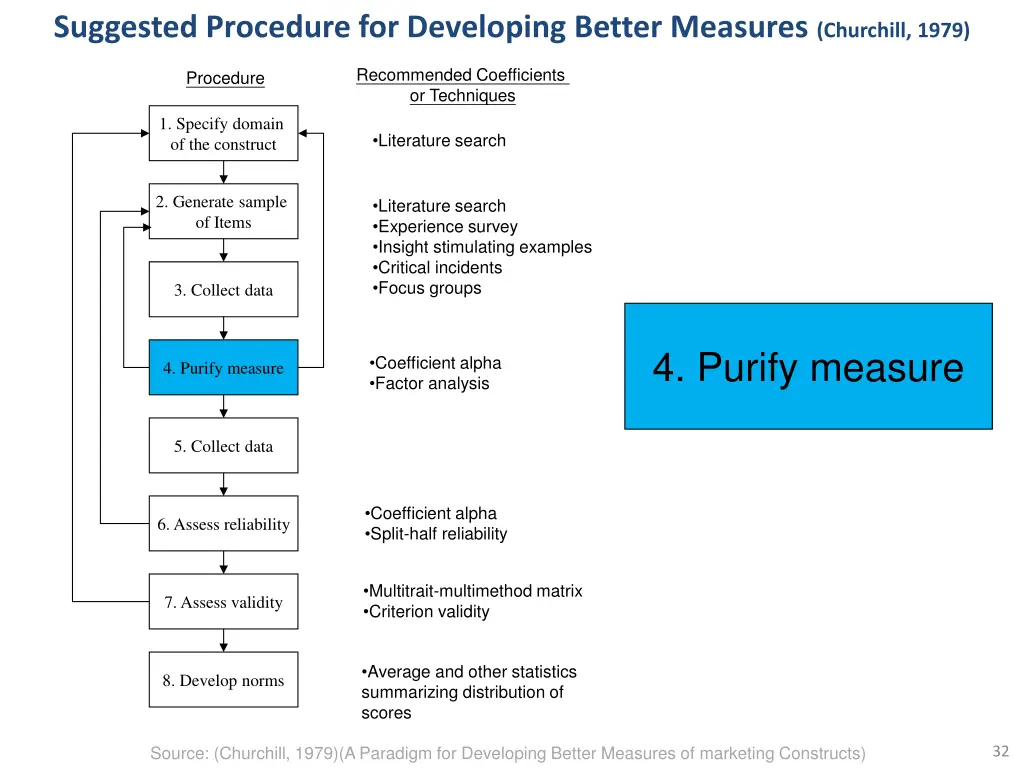 suggested procedure for developing better 3