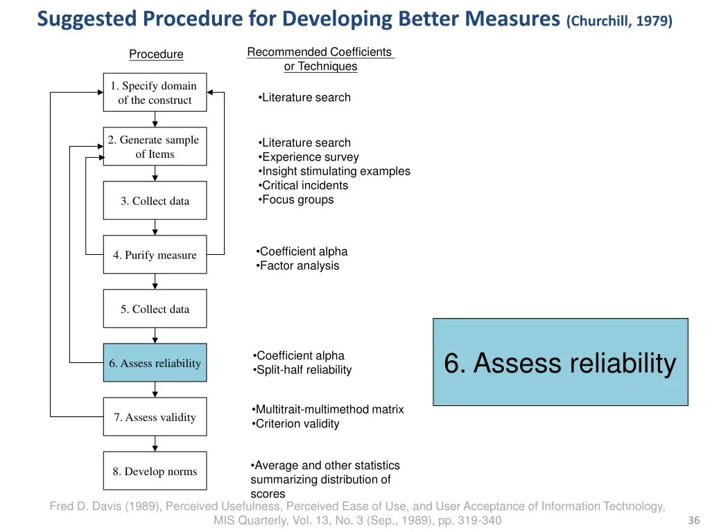 suggested procedure for developing better 4