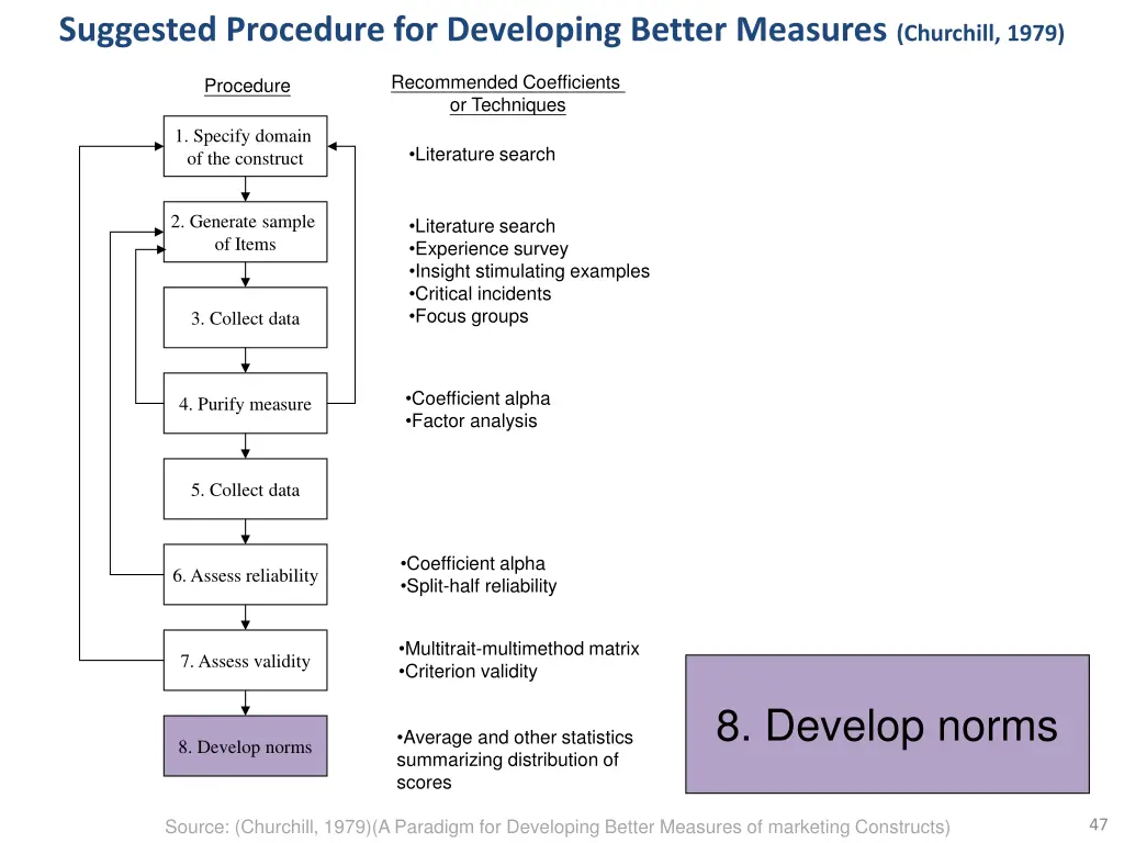 suggested procedure for developing better 6