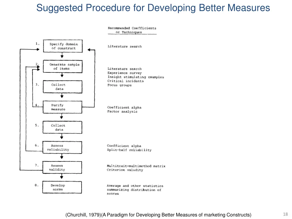 suggested procedure for developing better measures