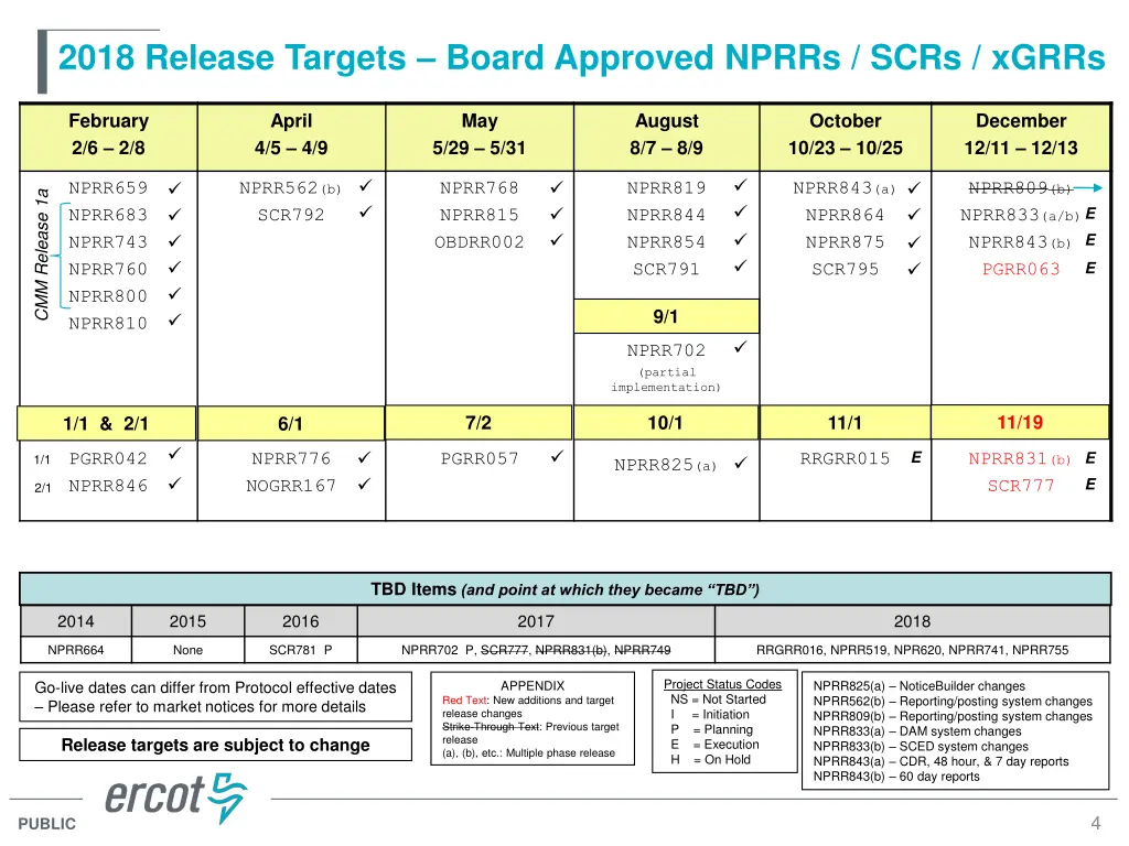 2018 release targets board approved nprrs scrs