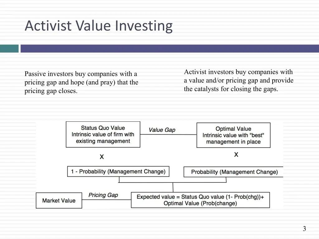 activist value investing