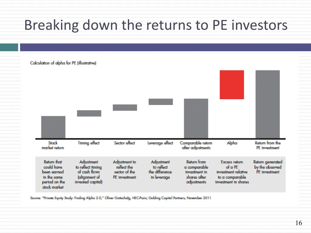 breaking down the returns to pe investors