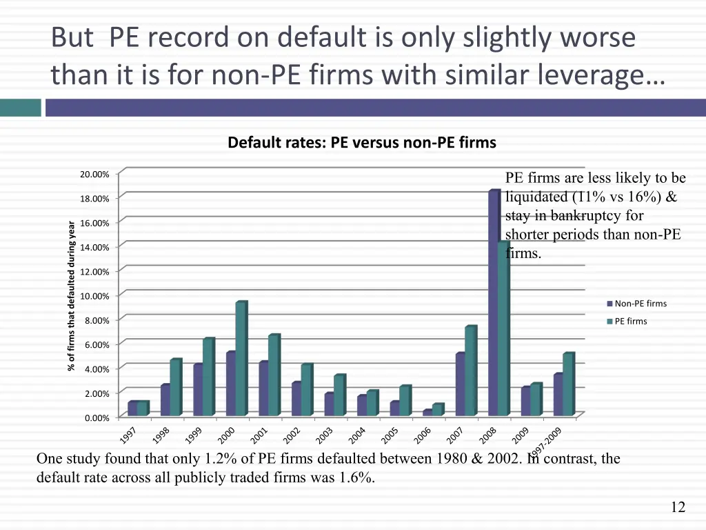 but pe record on default is only slightly worse