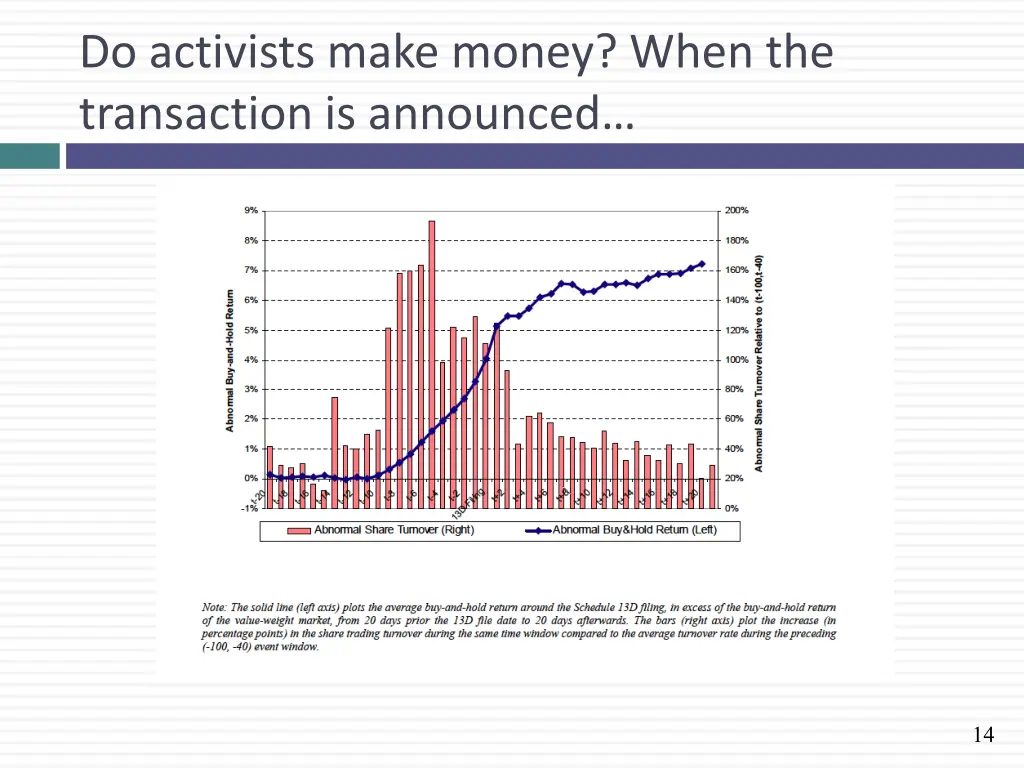 do activists make money when the transaction