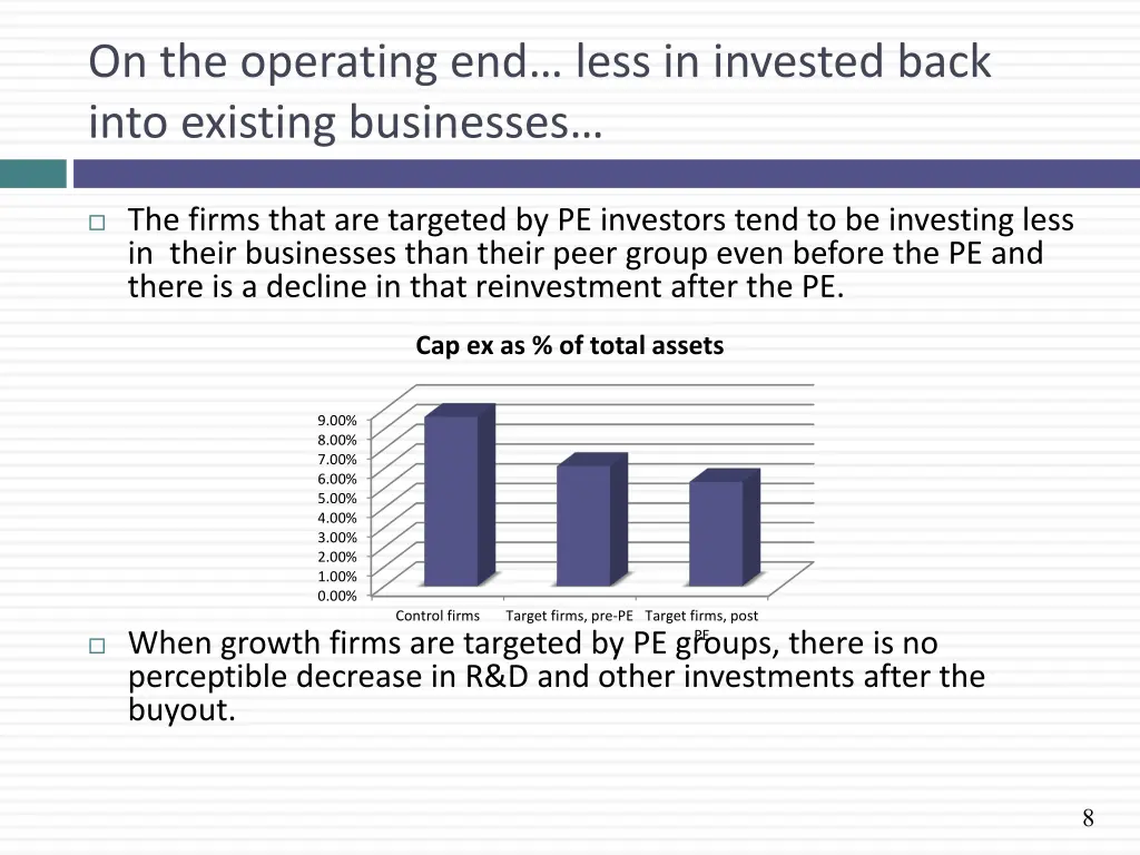 on the operating end less in invested back into