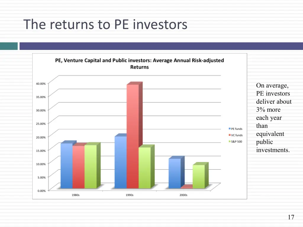 the returns to pe investors