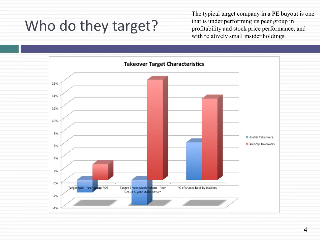 the typical target company in a pe buyout