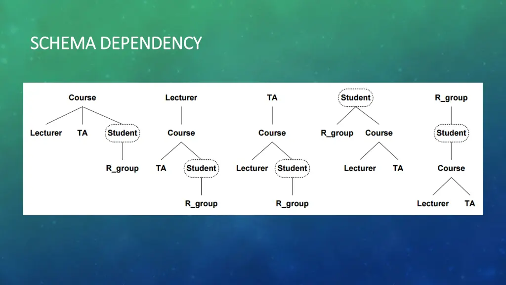 schema dependency schema dependency