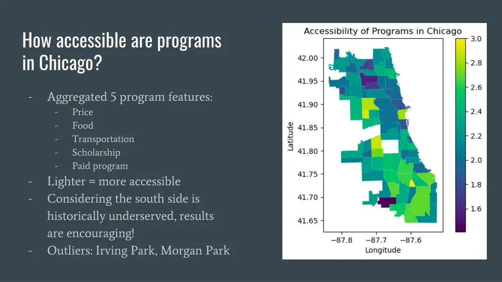 how accessible are programs in chicago