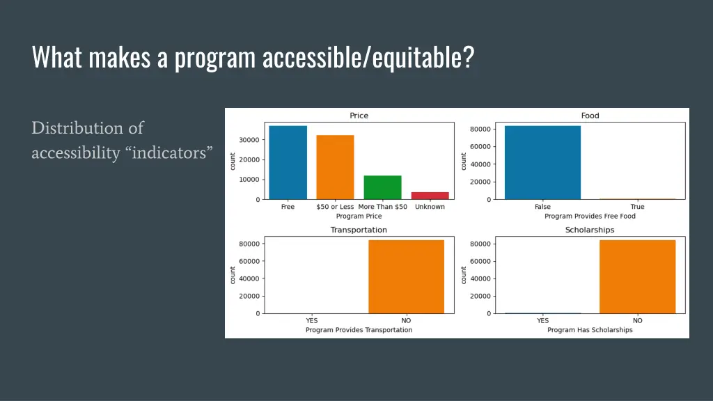 what makes a program accessible equitable