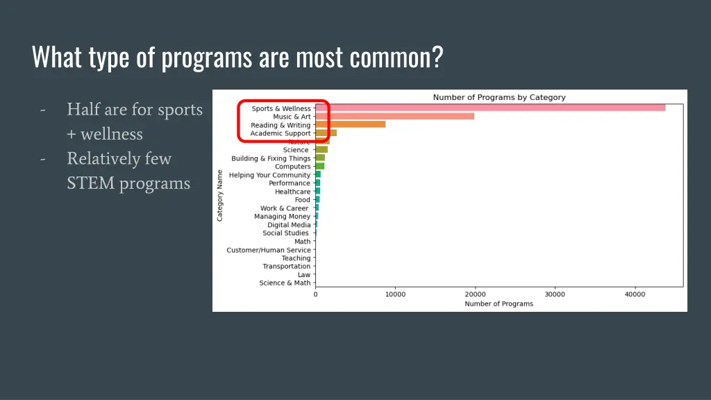 what type of programs are most common