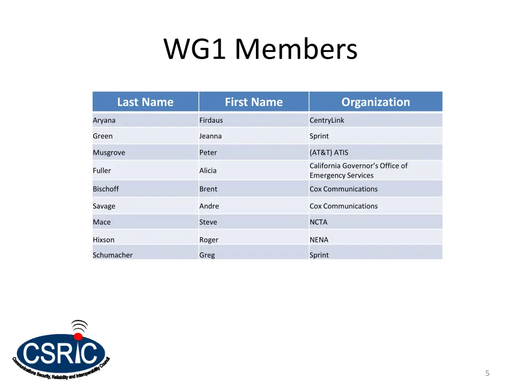 wg1 members 1