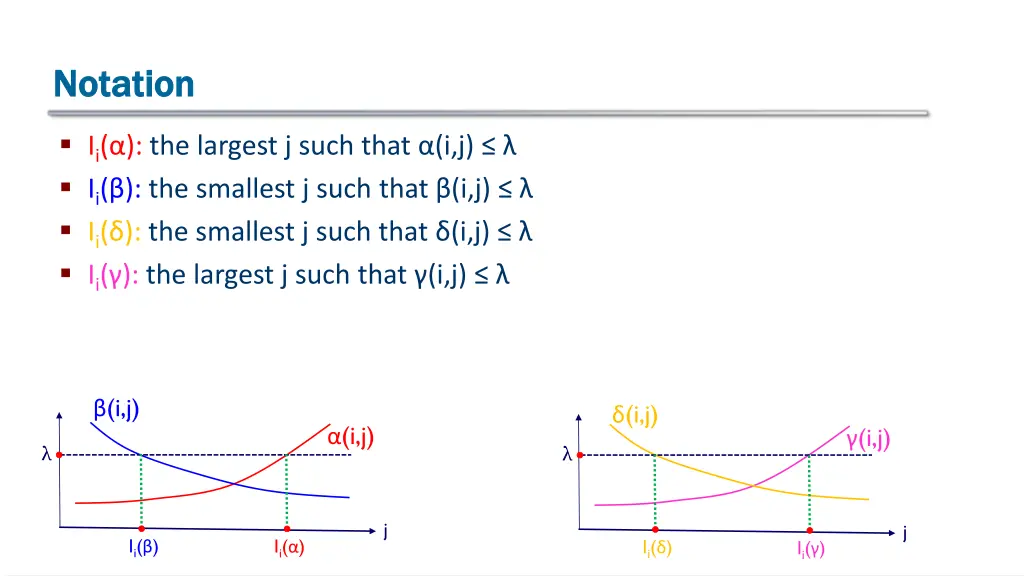 notation notation