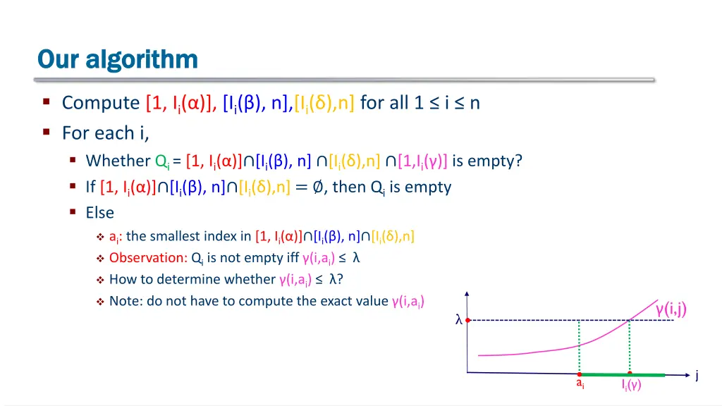 our algorithm our algorithm