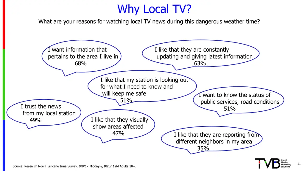 why local tv