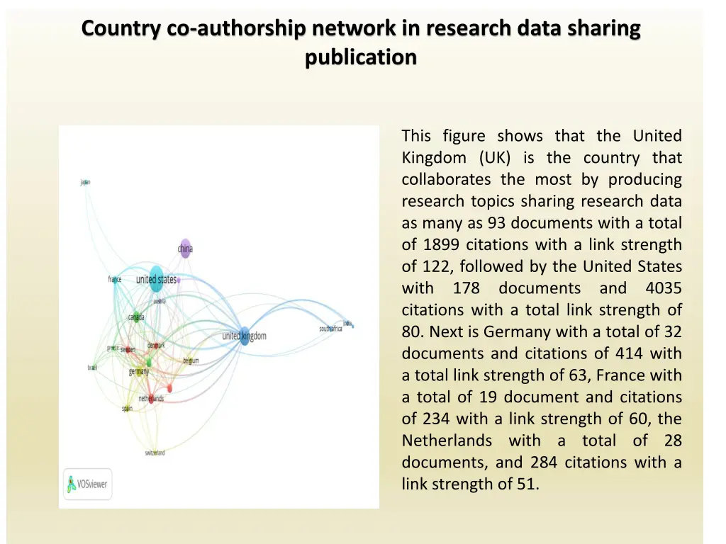 country co authorship network in research data