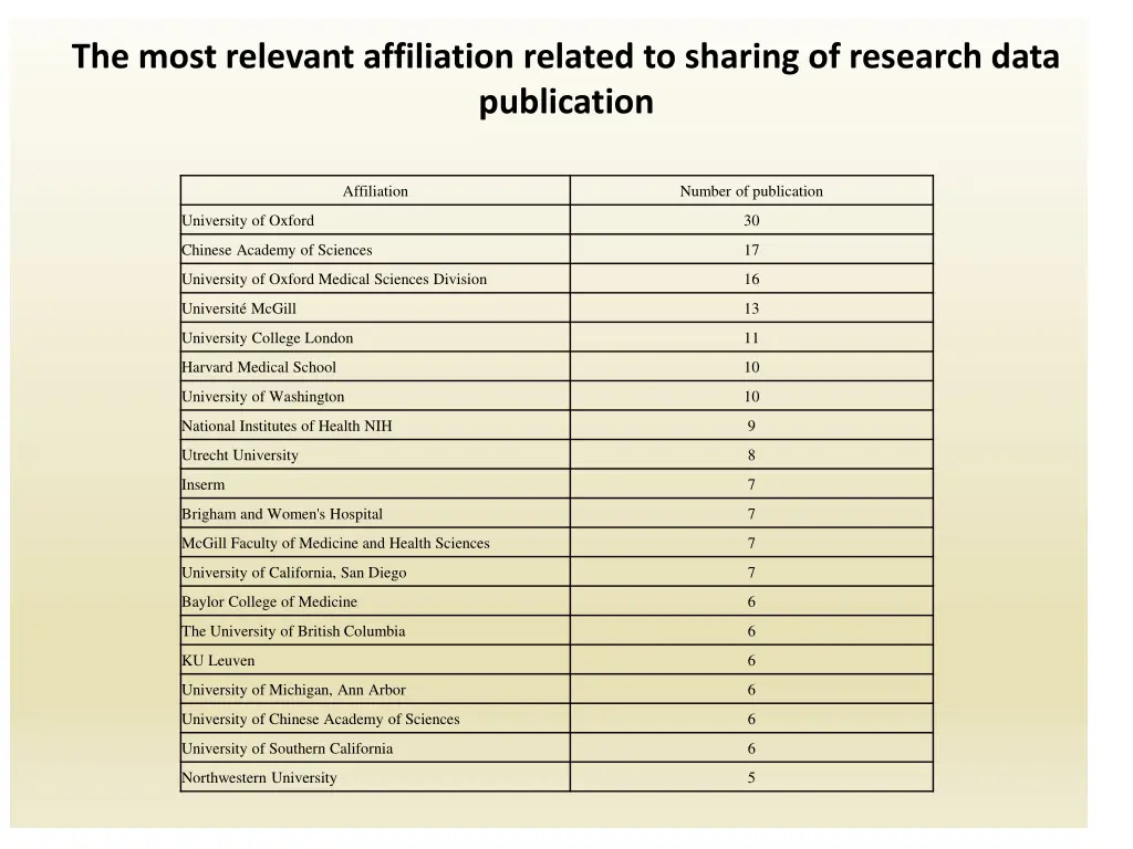 the most relevant affiliation related to sharing