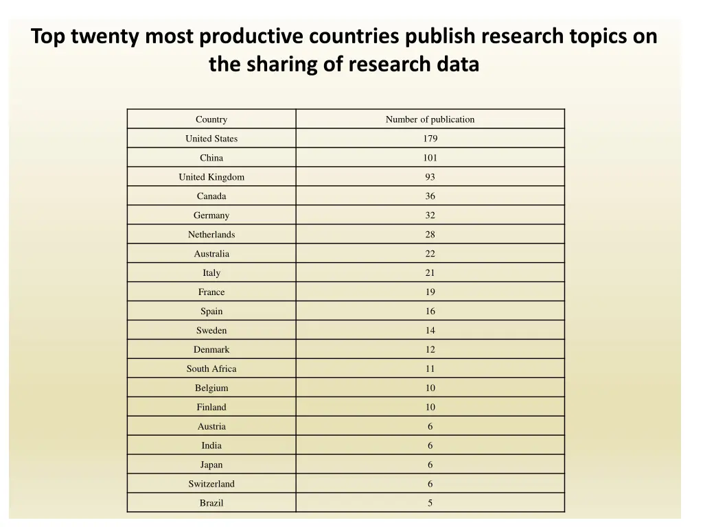 top twenty most productive countries publish