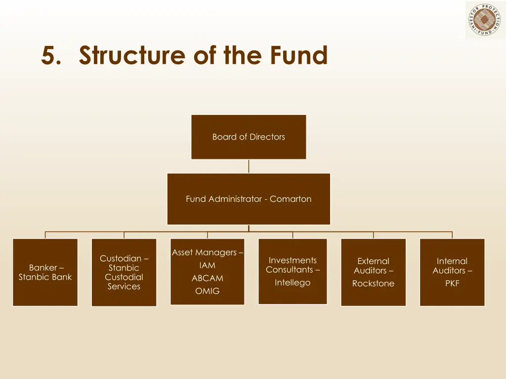 5 structure of the fund