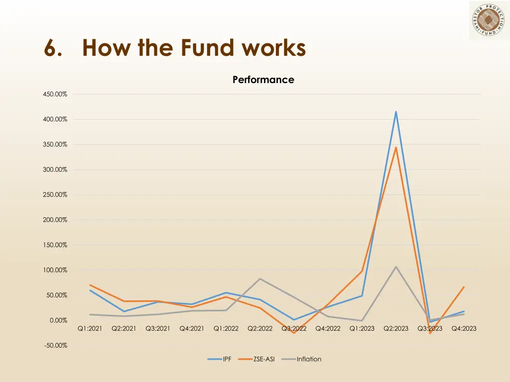 6 how the fund works 1
