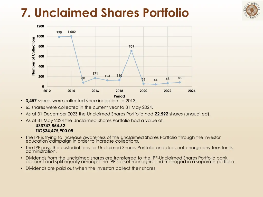 7 unclaimed shares portfolio 1