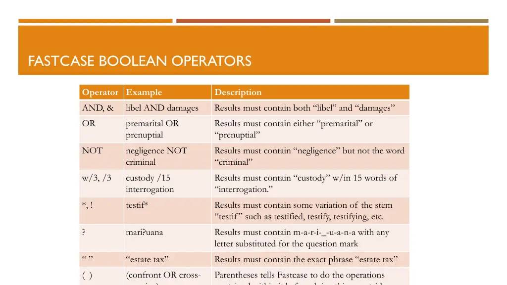 fastcase boolean operators