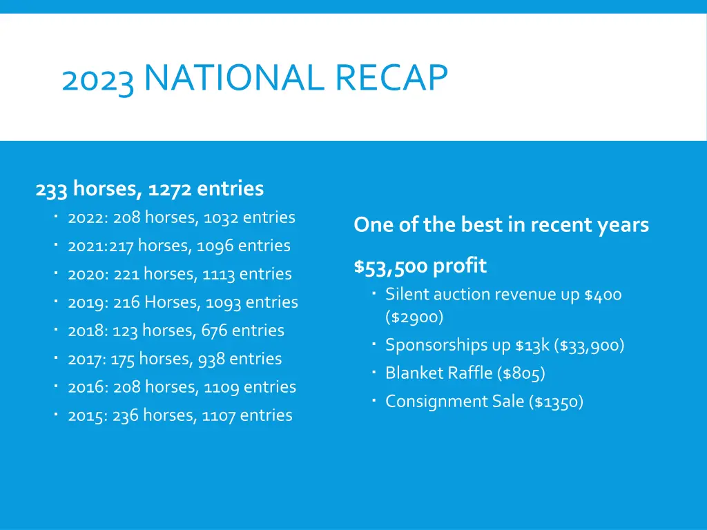 2023 national recap 1