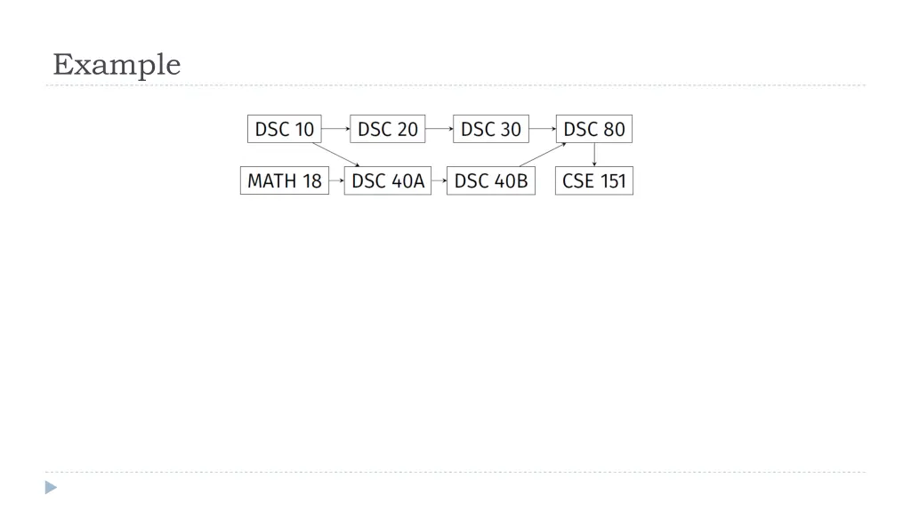 example 3