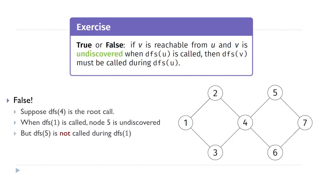 false suppose dfs 4 is the root call when