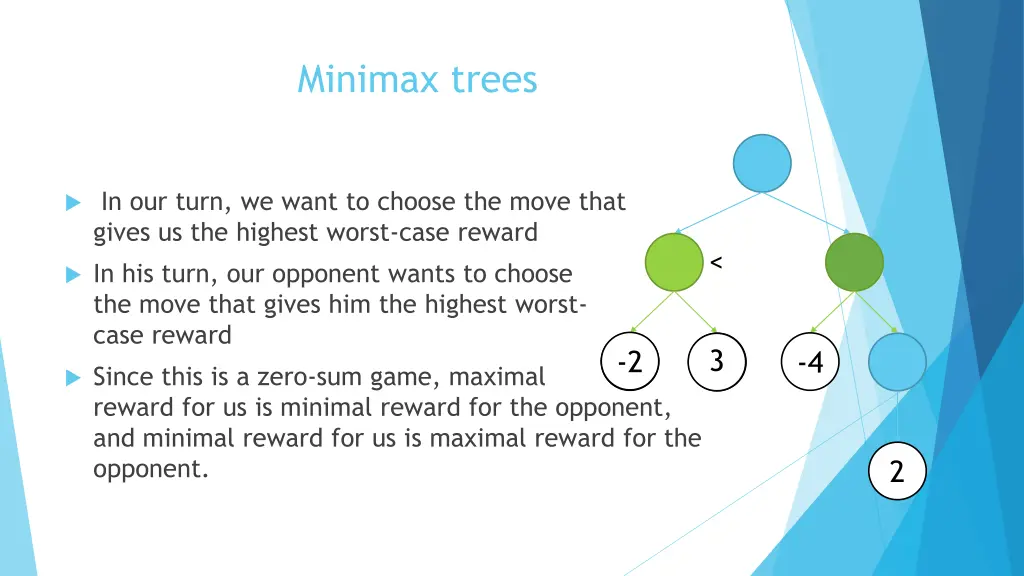 minimax trees