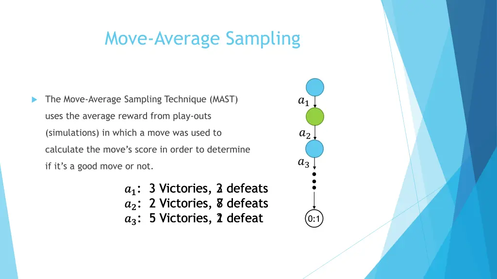 move average sampling
