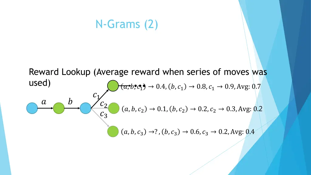 n grams 2