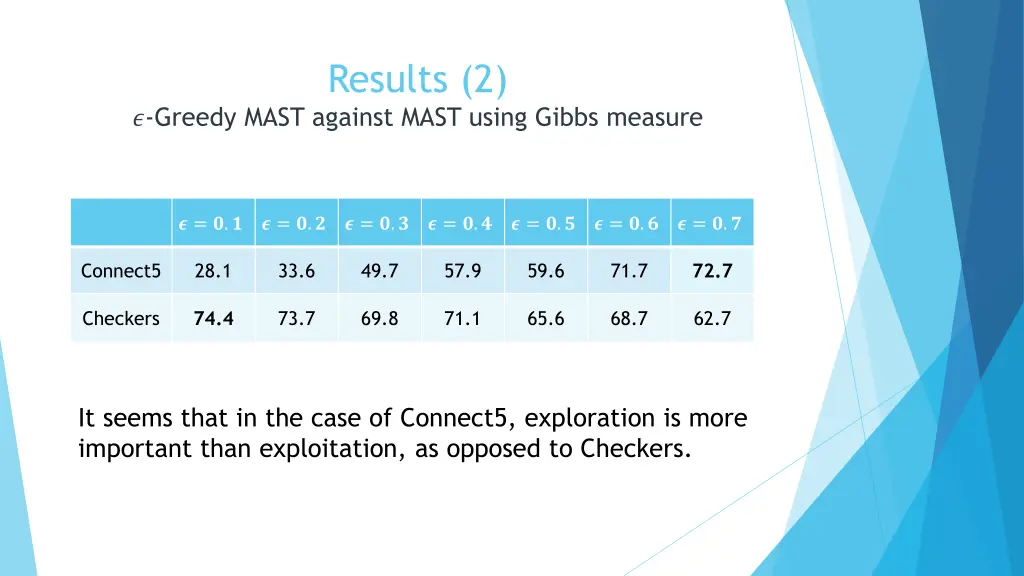 results 2