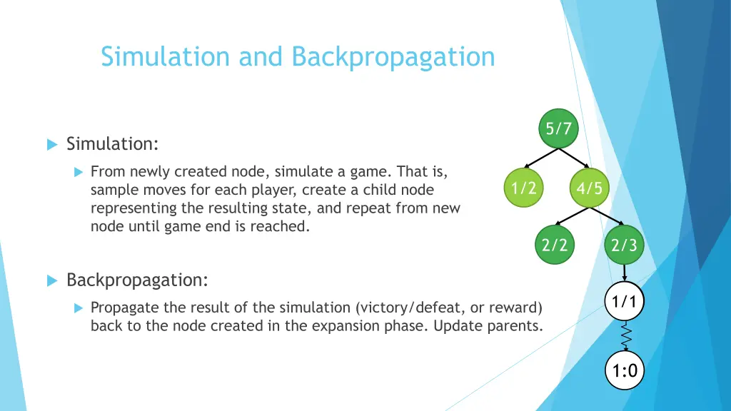 simulation and backpropagation