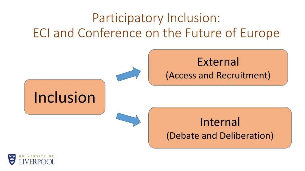 participatory inclusion eci and conference