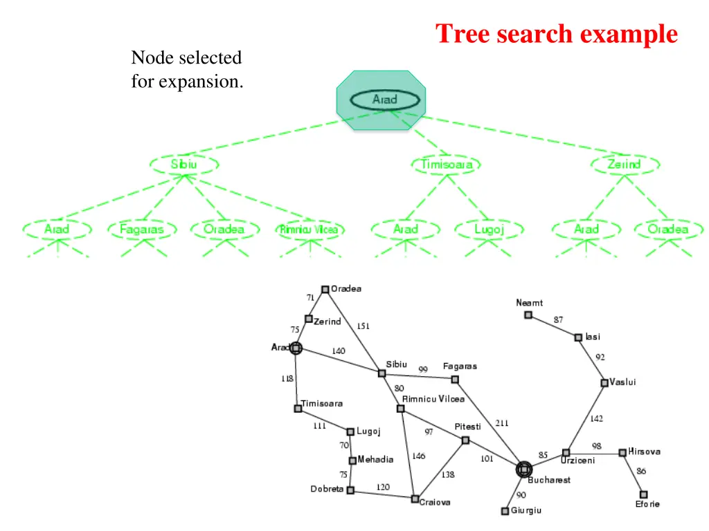 tree search example