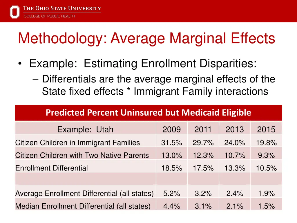 methodology average marginal effects
