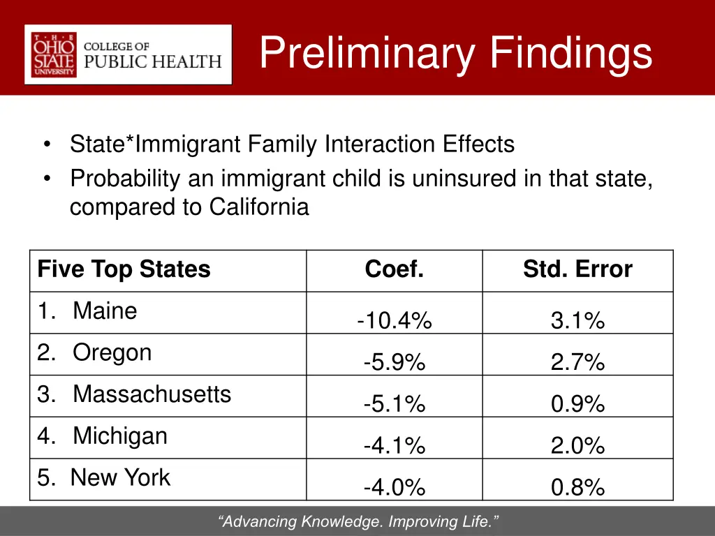 preliminary findings