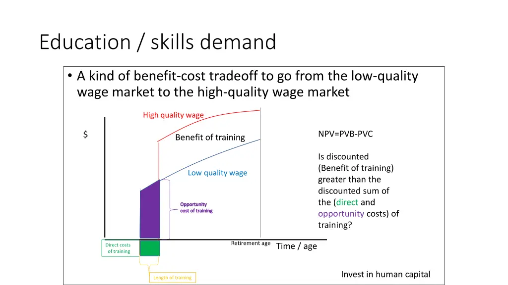 education skills demand