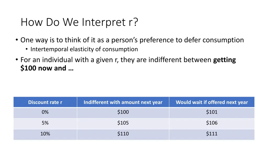how do we interpret r
