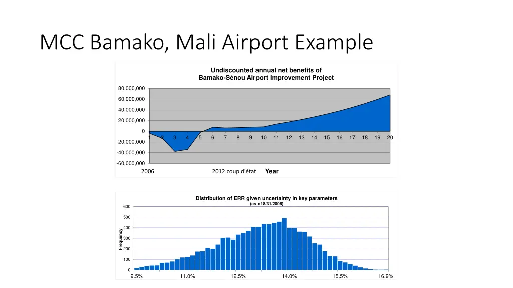 mcc bamako mali airport example