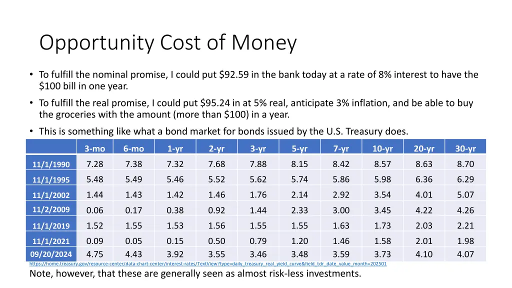 opportunity cost of money