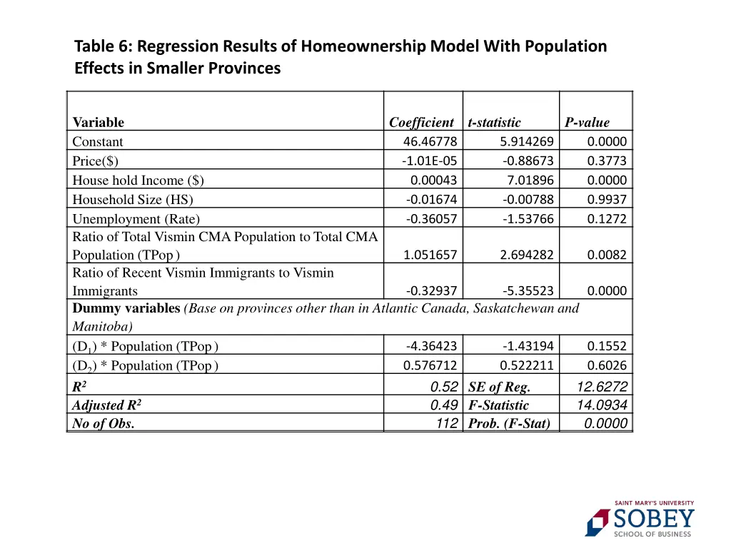 table 6 regression results of homeownership model