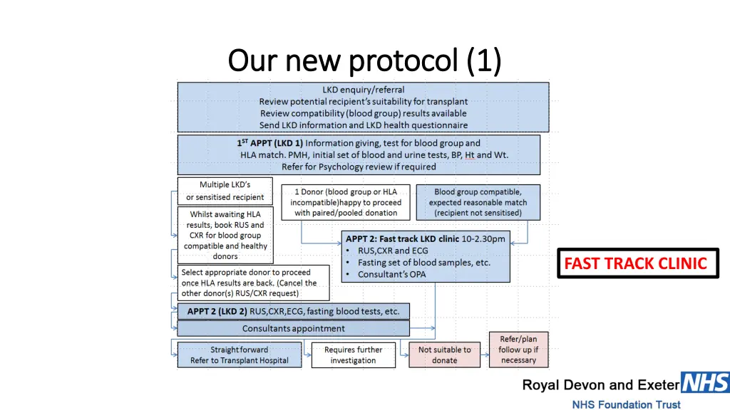 our new protocol 1 our new protocol 1