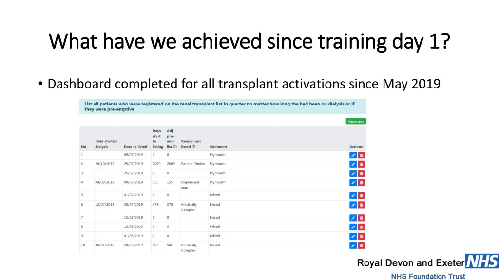 what have we achieved since training day 1 what