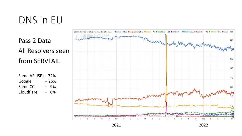 dns in eu 1